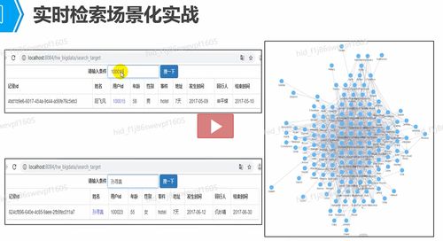大數(shù)據(jù)應(yīng)用開發(fā)總指導 計算機軟件開發(fā)與應(yīng)用的融合與創(chuàng)新