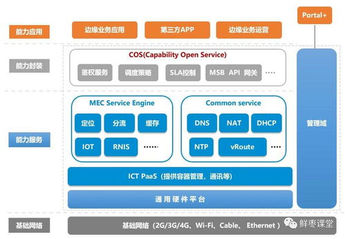 5G時代邊緣計算的發(fā)展前景與在計算機(jī)軟件開發(fā)中的應(yīng)用